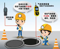 赣榆有限空间安全作业操作规程